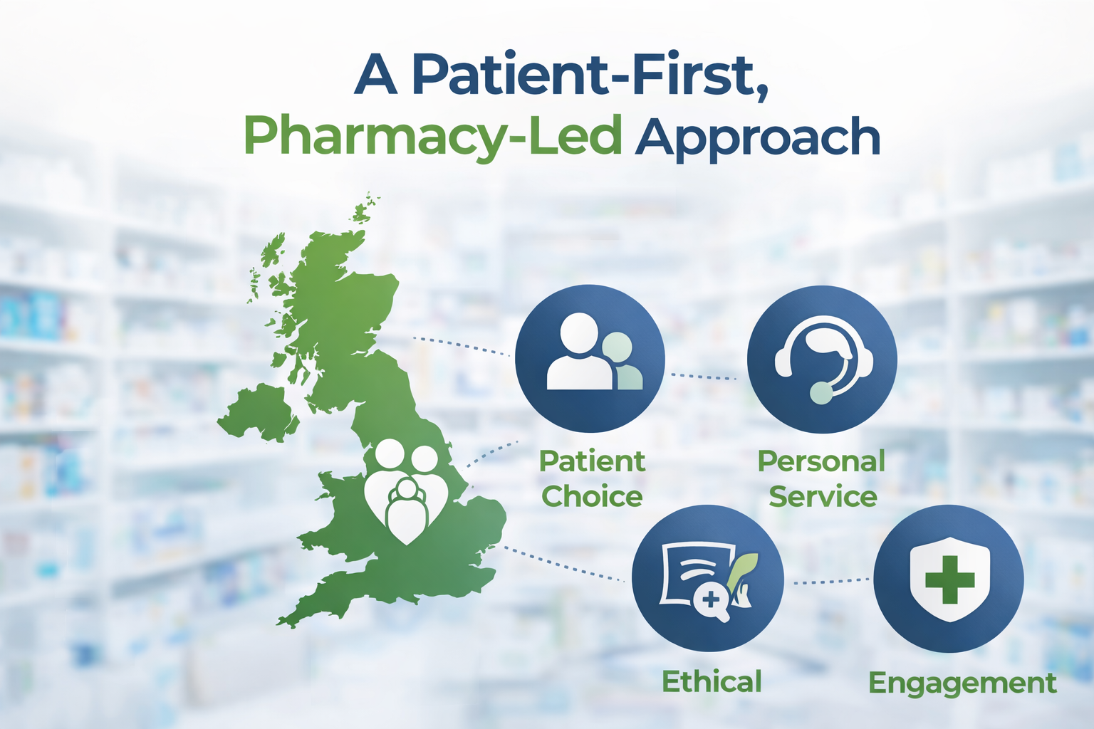 Community pharmacy patient care